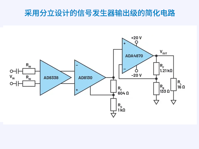 基于VGA與CFA的高效信號發(fā)生器輸出級設(shè)