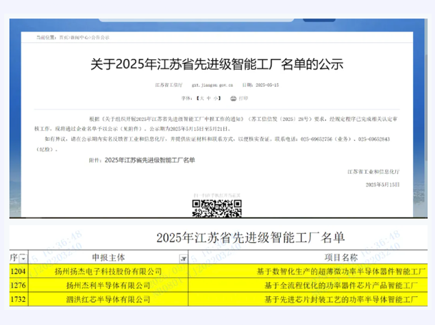 揚(yáng)杰科技及旗下三企入選2025江蘇先進(jìn)智