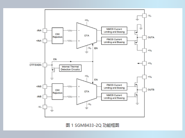 SGM8433-2Q功能框圖