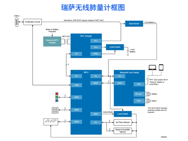 瑞薩無線肺量計方案：面向呼吸健康監(jiān)測的
