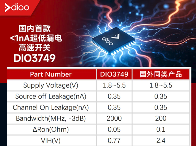 帝奧微推出國內(nèi)首款超低漏電高速開關(guān)DIO3749