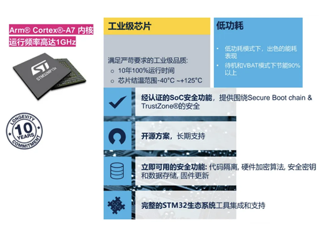 意法半導(dǎo)體STM32MP135加持，華美訊通推出