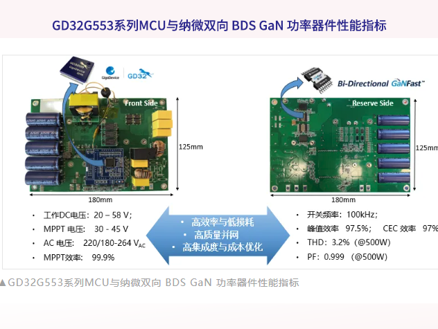 兆易創(chuàng)新發(fā)布基于GD32G553的單級(jí)微型逆