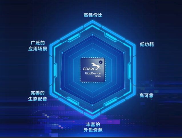 兆易創(chuàng)新GD32C231系列MCU：面向工程師的高性價(jià)比全能型方案
