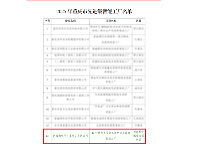 華潤微電子重慶12吋晶圓廠獲評“先進級