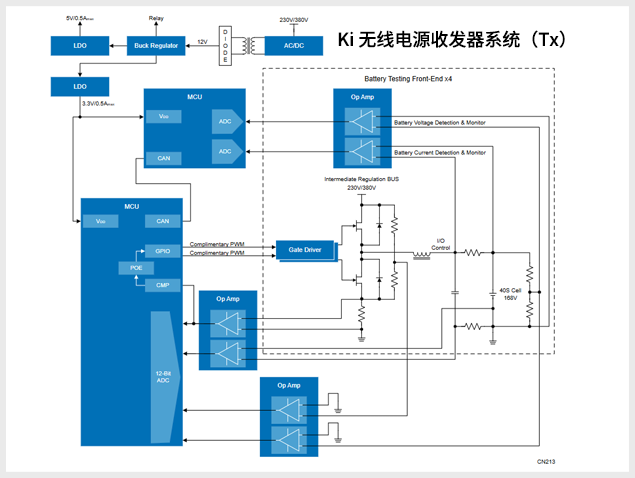 基于瑞薩平臺(tái)的Ki無(wú)線電源系統(tǒng)設(shè)計(jì)：2kW高效能無(wú)線供能與通信方案