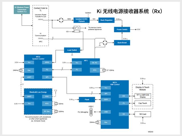 瑞薩Ki無線電源接收系統(tǒng)（Rx）設計詳解：面向2kW級智能設備的無線供能方案