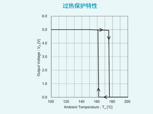 羅姆BDxxIC0系列線性穩(wěn)壓器保護(hù)機制解