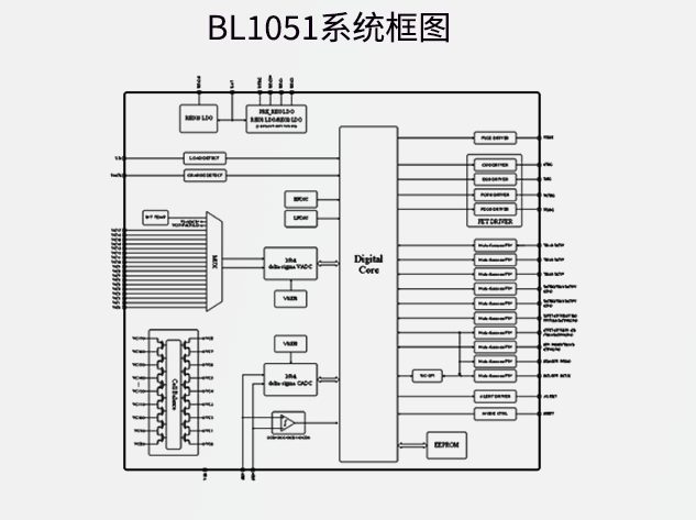 上海貝嶺推出高性能AFE芯片BL1051，專為儲能與電動應用設計