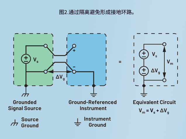 離式DC-DC轉(zhuǎn)換器在多種工程領域的應用