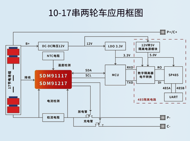 晶華微推出10~17串BMS方案，適配新歐標(biāo)電動(dòng)兩輪車應(yīng)用