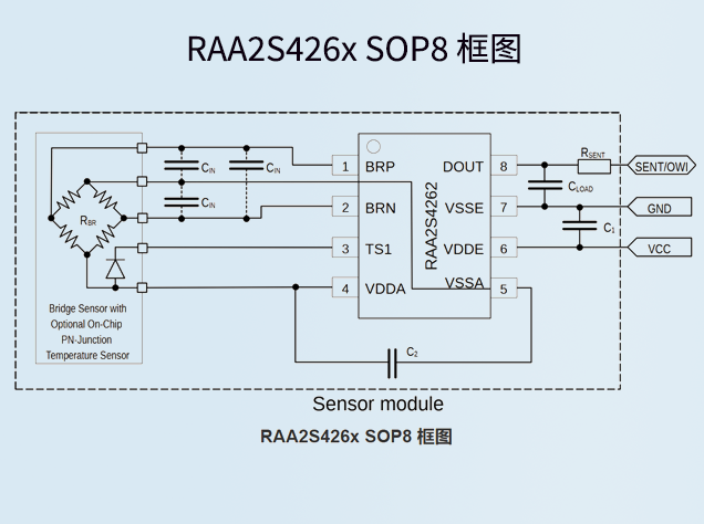 瑞薩電子RAA2S4266：面向汽車應(yīng)用的高性能壓力傳感器信號(hào)調(diào)理芯片