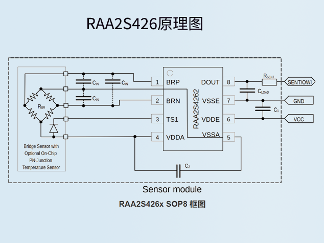 RAA2S4267：瑞薩電子的高性能汽車壓力傳感器信號(hào)調(diào)理芯片