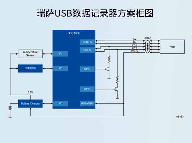 瑞薩USB數(shù)據(jù)記錄器方案：低功耗、高集成度的嵌入式數(shù)據(jù)采集解決方案