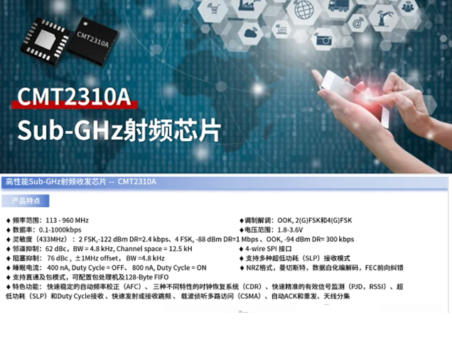 CMT2310A Sub-GHz射頻芯片：應(yīng)對(duì)頻譜資源