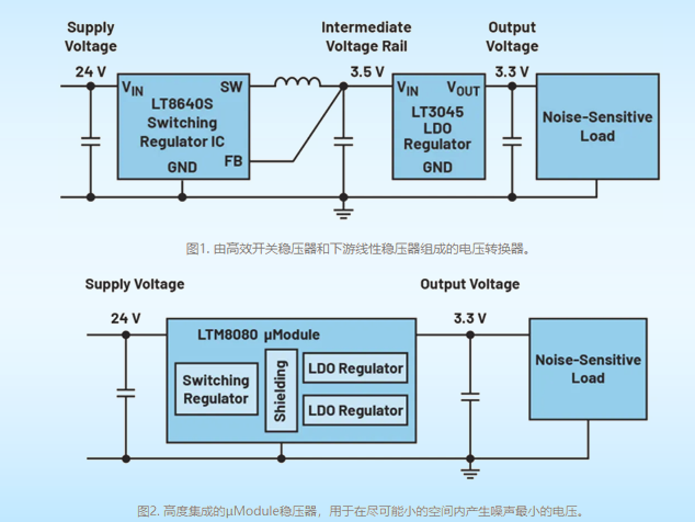 超低噪聲電源設計：從分立方案到高集成μModule實現(xiàn)