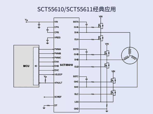 SCT55610/55611：革新三相無刷電機(jī)控制的高集成度驅(qū)動(dòng)器
