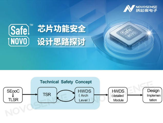 ISO 26262標(biāo)準(zhǔn)更新：推動芯片級功能安全設(shè)計