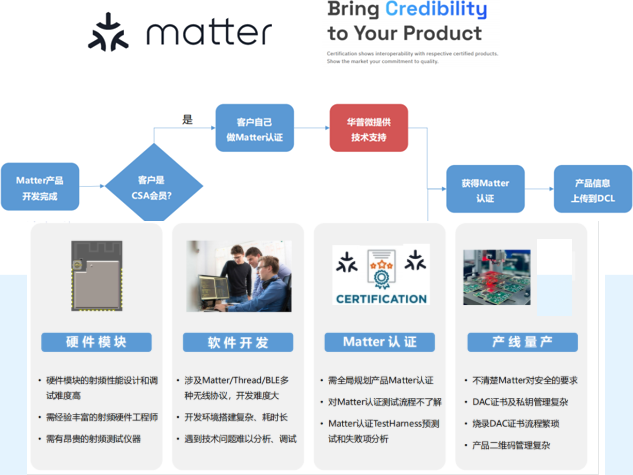 Matter標(biāo)準(zhǔn)：智能家居互聯(lián)互通的關(guān)鍵“翻