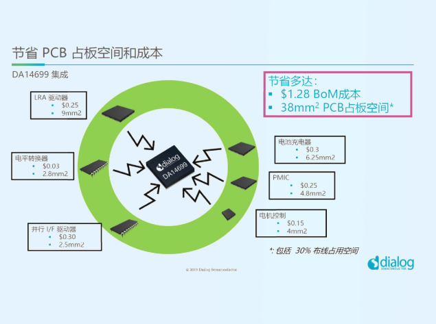 瑞薩DA1469x藍牙SoC：深度解析其多維低功耗設計策略