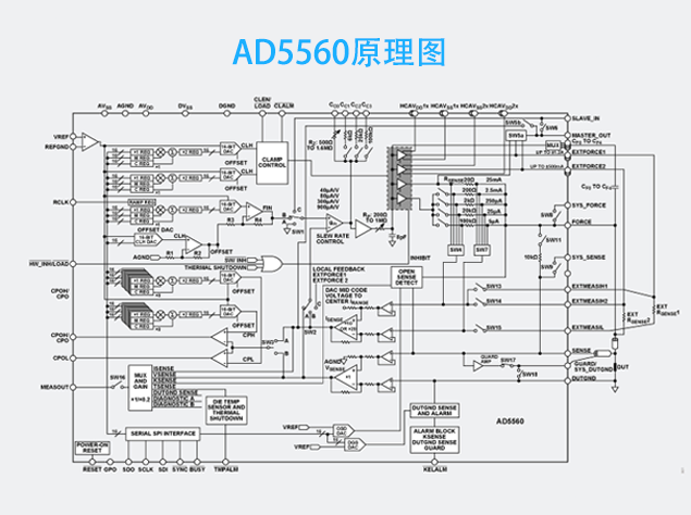 AD5560原理圖