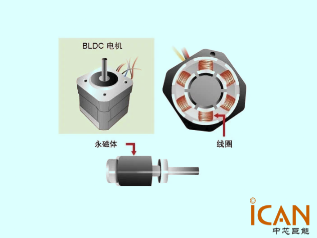 自動化你的BLDC電機啟動異常檢測
