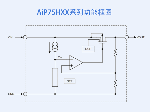 中微愛芯AiP75HXX系列高壓線性穩(wěn)壓器技術(shù)解析