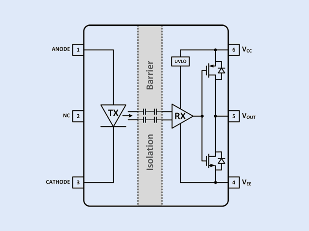 CA-IS3211C：川土微電子推出高可靠性隔離柵極驅(qū)動器
