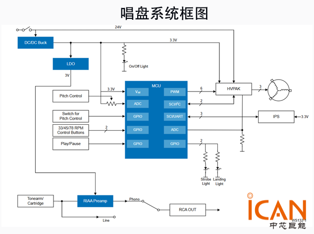 瑞薩電子唱盤系統(tǒng)設(shè)計解決方案