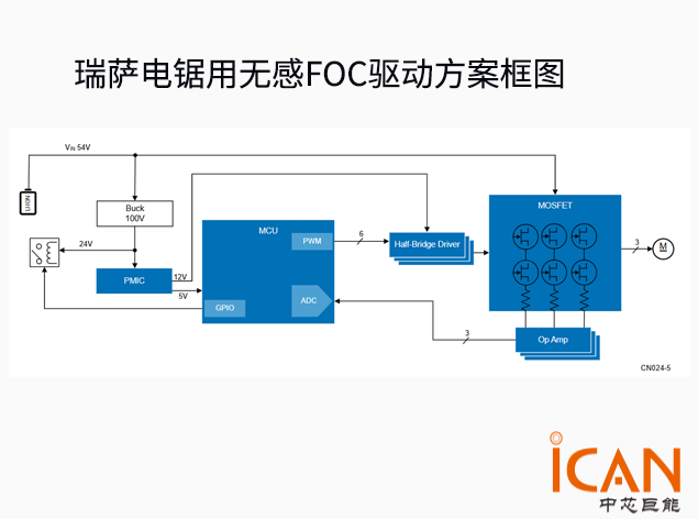 瑞薩電鋸用無感FOC驅(qū)動(dòng)方案