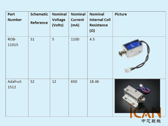 基于瑞薩電子SLG47105的雙電磁閥驅(qū)動(dòng)設(shè)計(jì)