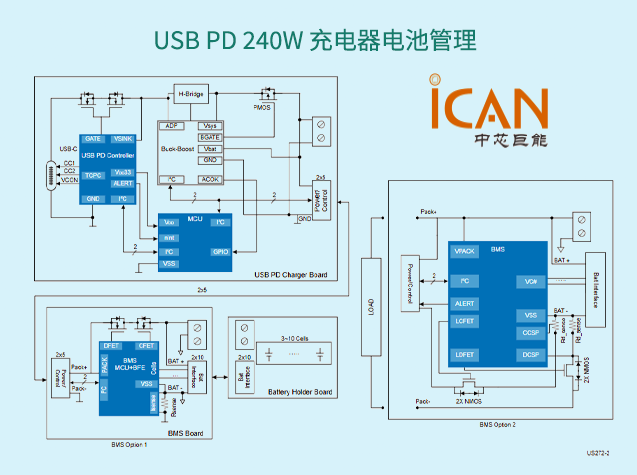 瑞薩電子USB PD3.1 EPR 240W電源解決方案解析