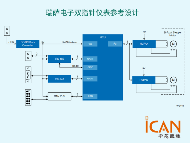 瑞薩電子雙指針儀表參考設(shè)計(jì)：優(yōu)化工業(yè)與醫(yī)療監(jiān)控系統(tǒng)