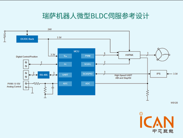 瑞薩機(jī)器人微型BLDC伺服參考設(shè)計(jì)