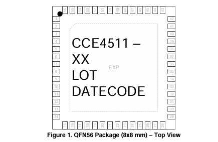 http://m.maimka.com/Renesas.html
