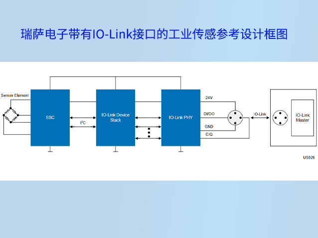 瑞薩電子推出的帶有IO-Link接口工業(yè)傳感參考設(shè)計(jì)框圖 瑞薩電子推出的帶有IO-Link接口工業(yè)傳感參考設(shè)計(jì)框圖