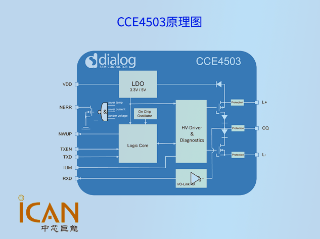 CCE4503原理圖