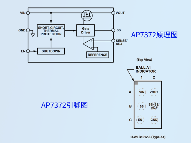 AP7372引腳圖及原理圖