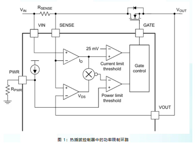高電流輸入電路保護(hù)：混合熱插拔解決方案