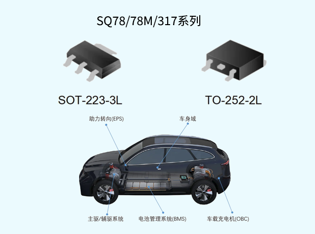 士蘭微推出SQ78/78M/317系列車(chē)規(guī)級(jí)穩(wěn)壓器，覆蓋多汽車(chē)場(chǎng)景