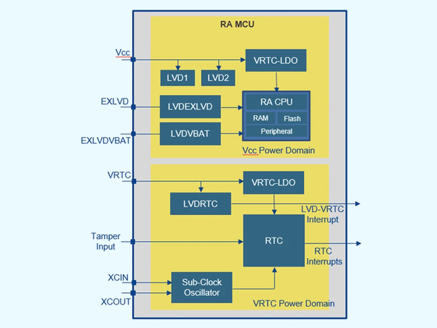 瑞薩電子RA4C1 MCU 在電表電源設(shè)計中的