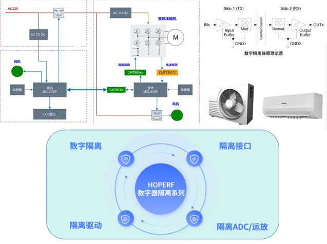 數(shù)字隔離器：家電電路安全的核心技術(shù)解析