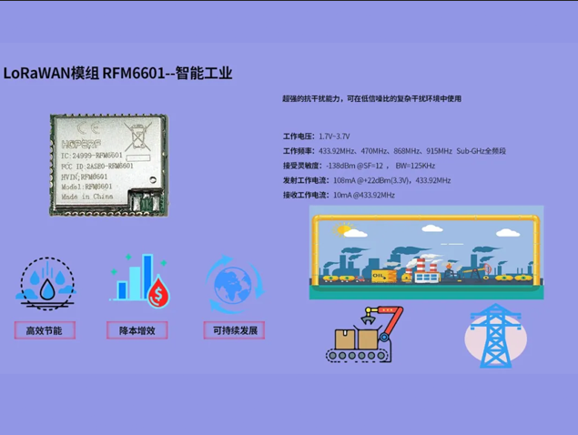 LoRaWAN賦能工業(yè)物聯(lián)網(wǎng)通信設計