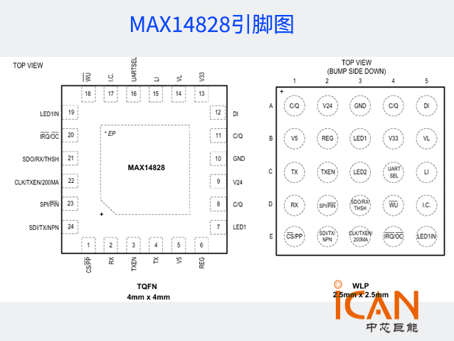MAX14828引腳圖