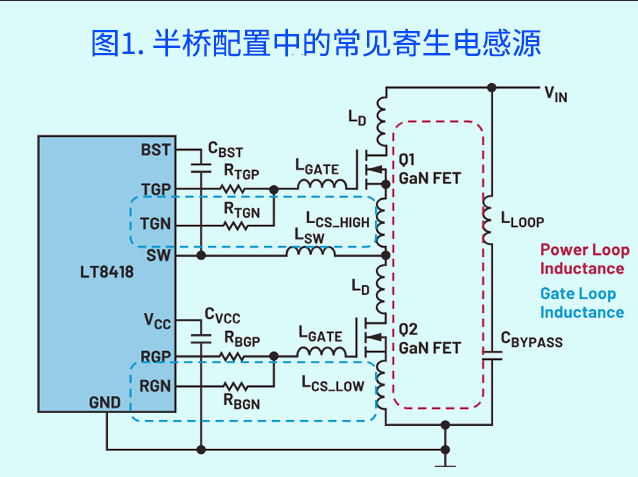 LT8418 GaN驅(qū)動器PCB設計優(yōu)化指南