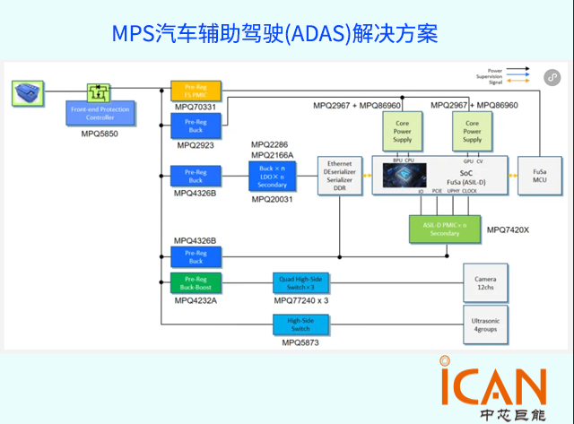 MPS推出高可靠性ASIL-D等級ADAS電源管理方案