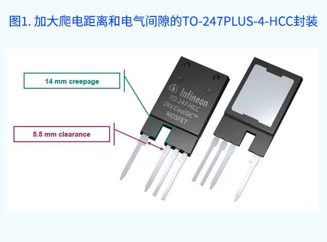 英飛凌CoolSiC? 2000V MOSFET：提升高功