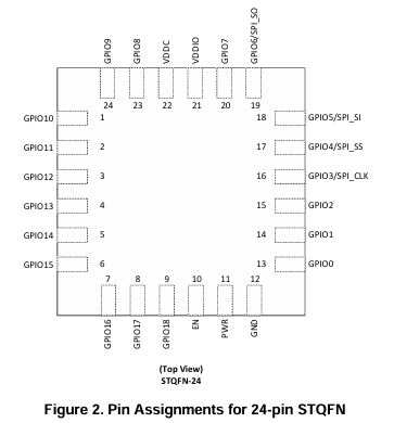 SLG47910V引腳圖 SLG47910V引腳圖