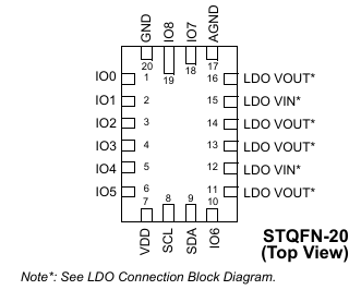 SLG46580引腳圖 SLG46580引腳圖