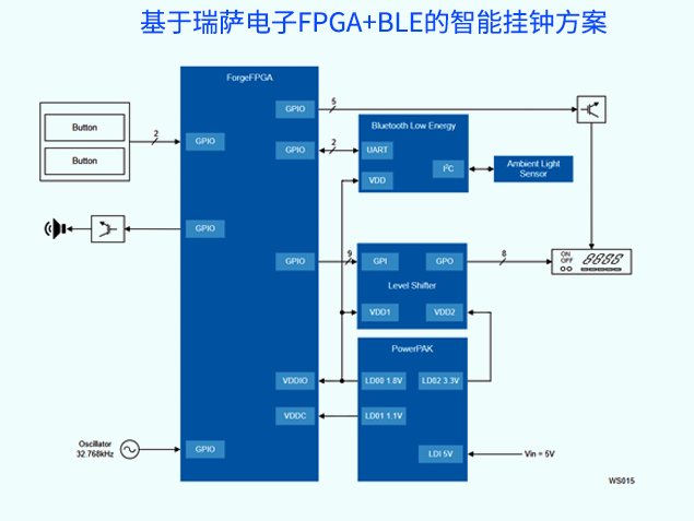 基于瑞薩電子FPGA+BLE的智能掛鐘方案